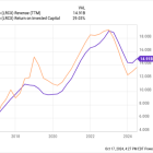 Could Lam Research Stock Help You Retire a Millionaire?