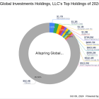 Allspring Global Investments Holdings, LLC Acquires Shares in J&J Snack Foods Corp