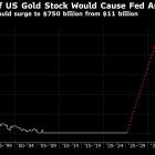 Gold Revaluation Risks ‘Messy’ Outcome for Fed, Wrightson Says