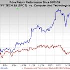 Bull of the Day: Spotify Technology S.A. (SPOT)