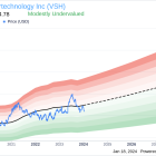 Insider Sell: ExecChairman & Chief Bus Dev Marc Zandman Sells 14,846 Shares of Vishay ...