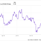 Got $1,000? Buy These 3 Breakout Stocks for 2024