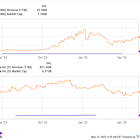 Prediction: This AI Stock Will Be Worth More Than IonQ by 2030