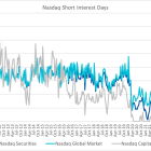 Nasdaq Announces Mid-Month Open Short Interest Positions in Nasdaq Stocks as of Settlement Date January 12, 2024