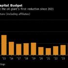 Chevron Lifts Dividend After Profit Disappoints on Oil Slump