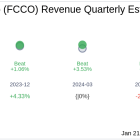 What To Expect From First Community Corp (FCCO) Q4 2024 Earnings