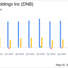 Dun & Bradstreet Reports Q1 2024 Earnings: Aligns with Analyst EPS Projections