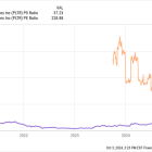 Where Will Palantir Be in 10 Years?