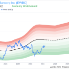 Director Molly Campbell Sells Shares of East West Bancorp Inc (EWBC)