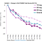 RVPH: Preliminary OLE Readout