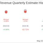 What To Expect From ThredUp Inc (TDUP) Q1 2025 Earnings