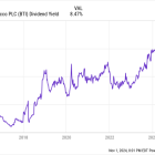 Where Will British American Tobacco Stock Be in 5 Years?