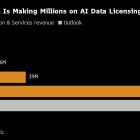 Shutterstock’s AI-Licensing Business Generated $104 Million Last Year