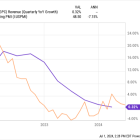 1 Magnificent Dividend King Down 23% to Buy Right Now Near a Once-in-a-Decade Valuation