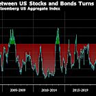 Long-Bond Revolt Pressures 60/40 Comeback in Chaotic Market
