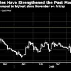 Stocks Fall After Historic Run as Trade Risks Loom: Markets Wrap