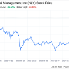 Decoding Annaly Capital Management Inc (NLY): A Strategic SWOT Insight