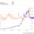 1 Dividend Growth Stock Down 45% to Buy Right Now