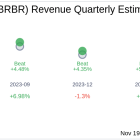 BellRing Brands Inc (BRBR) Q4 2024 Earnings Report Preview: What To Look For