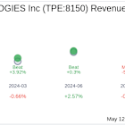 ChipMOS TECHNOLOGIES Inc (TPE:8150) Q1 2025 Earnings Report Preview: What To Expect