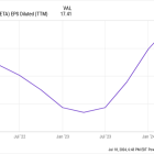 Meta vs. Reddit: Which Is the Better Social Media Stock?