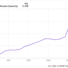 Is It Too Late to Buy Broadcom Stock After Its 10-for-1 Split?