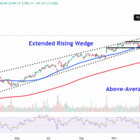 Watch These Intuitive Surgical Price Levels as Stock Hits Another Record High