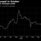 BlackRock, Once Wary of Muni Bonds, Says It’s Time to Buy Again