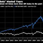 Wall Street Banks Bet on Emerging Markets After Wasted Years