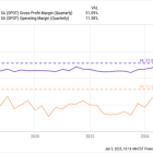 These 3 Large-Cap Stocks Doubled in 2024. Which One Has the Highest Upside Potential for 2025?