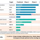 Recursion Provides Business Updates and Reports Third Quarter 2024 Financial Results