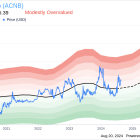 Insider Selling: ACNB Bank EVP Brett Fulk Sells 2,897 Shares of ACNB Corp (ACNB)