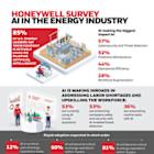 HONEYWELL SURVEY FINDS AI HAS POTENTIAL TO ENHANCE ENERGY SECURITY AS GLOBAL ENERGY DEMAND INCREASES