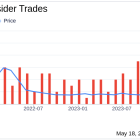 Insider Sale: CFO Derek Andersen Sells 26,682 Shares of Snap Inc (SNAP)