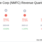 Earnings To Watch: New Mountain Finance Corp (NMFC) Reports Q3 2024 Result