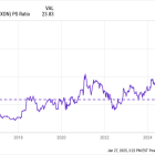 Axon Enterprise Stock Skyrocketed in 2024 and Left the S&P 500 in the Dust. What's in Store for 2025?