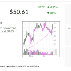 Fast Running IBD Stock Of The Day Gives Investors A Chance To Catch Up