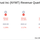 What To Expect From New York Mortgage Trust Inc (NYMT) Q3 2024 Earnings