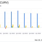 Torrid Holdings Inc (CURV) Earnings: A Mixed Bag Against Analyst Estimates