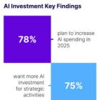 The AI Tipping Point: Half of CFOs will axe AI investment if it doesn't show ROI next year