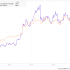 This AI Stock Beat Nvidia Last Year, and It's Doing It Again in 2024. Is It a Screaming Buy?