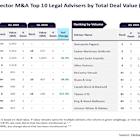 Steinepreis Paganin top metals and mining M&A legal adviser in Q1 2025