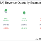 S&T Bancorp Inc (STBA) Q4 2024: Everything You Need To Know Ahead Of Earnings