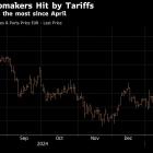 Global Car Tariff Pain Spreads From Asia to the US