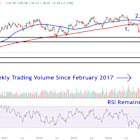 Watch These Microchip Technology Levels Amid Big Swings in Stock Price