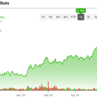 Is Scorpio Tankers Stock (NYSE:STNG) Undervalued after Another Earnings Beat?