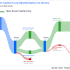 Main Street Capital Corp's Dividend Analysis