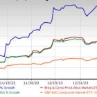 Installed Building (IBP) Up 67% in 3 Months: Will It Sustain?