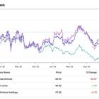 Southwest Airlines Stock (NYSE:LUV): Too Expensive to Bet on a Turnaround