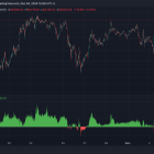 Bitcoin Jumps to $99K as Spiking Coinbase Premium Points to Strong U.S. Buying